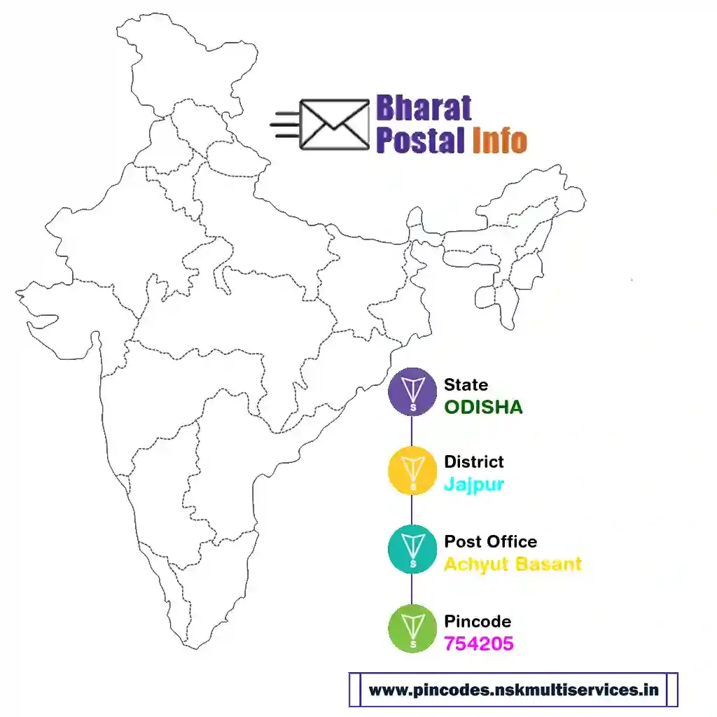 odisha-jajpur-achyut basant-754205